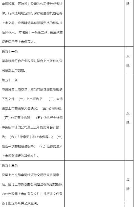 最全梳理！《证券法》修订对照 一起看看有哪些新变化