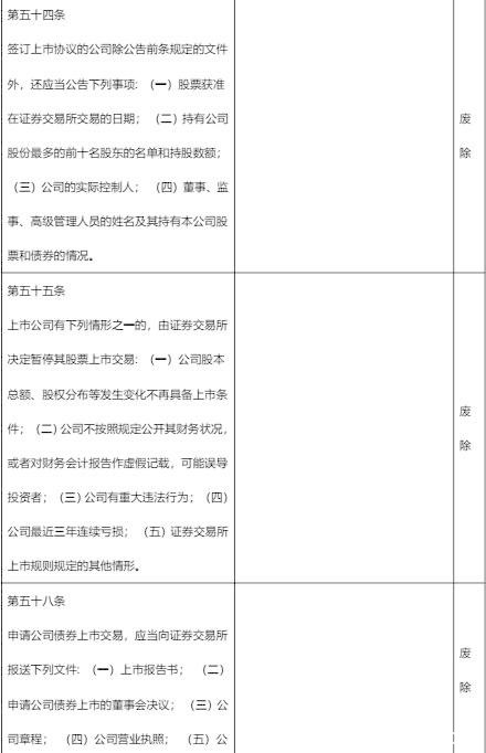 最全梳理！《证券法》修订对照 一起看看有哪些新变化