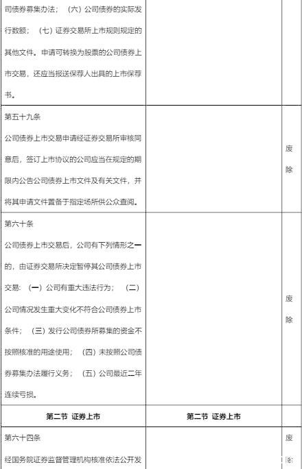 最全梳理！《证券法》修订对照 一起看看有哪些新变化