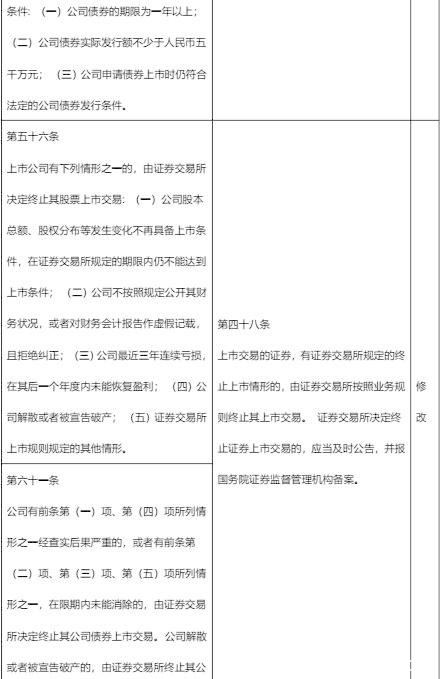 最全梳理！《证券法》修订对照 一起看看有哪些新变化