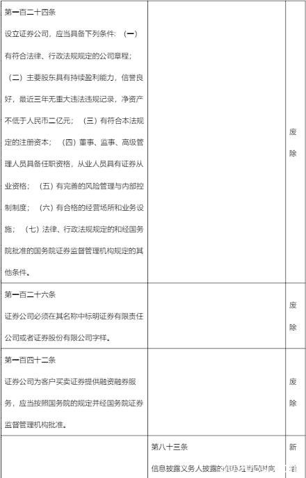 最全梳理！《证券法》修订对照 一起看看有哪些新变化