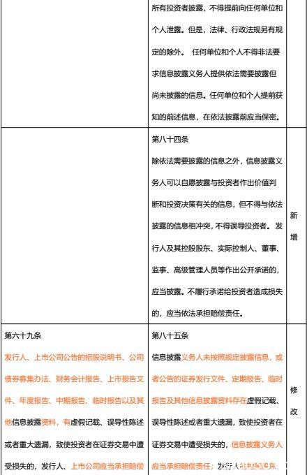 最全梳理！《证券法》修订对照 一起看看有哪些新变化