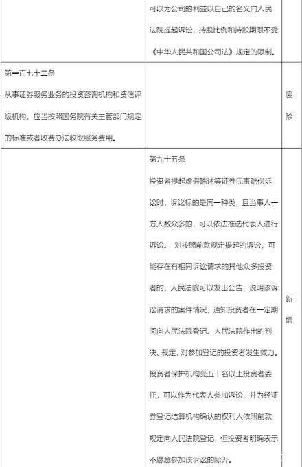 最全梳理！《证券法》修订对照 一起看看有哪些新变化