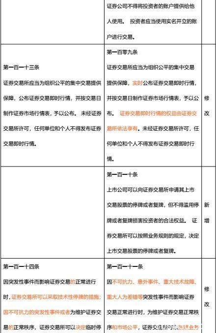 最全梳理！《证券法》修订对照 一起看看有哪些新变化