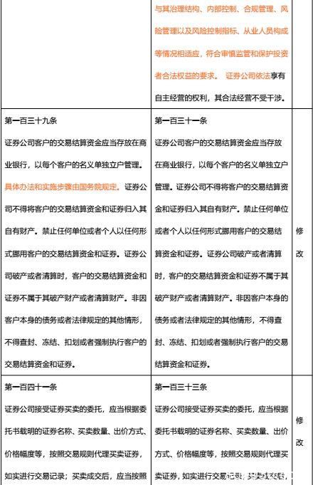最全梳理！《证券法》修订对照 一起看看有哪些新变化