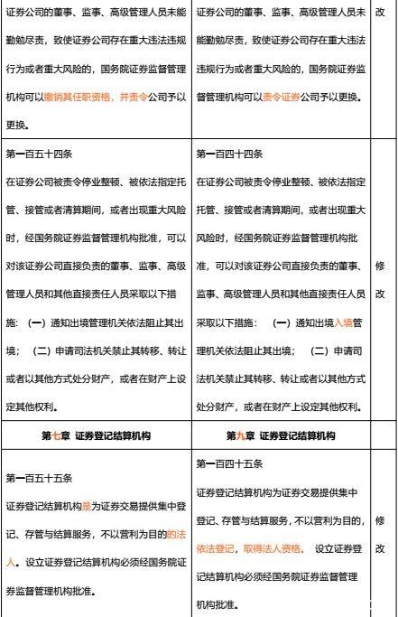 最全梳理！《证券法》修订对照 一起看看有哪些新变化