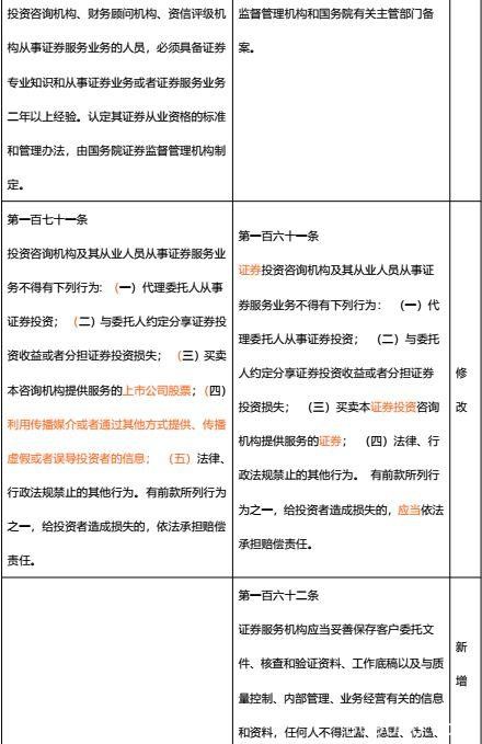 最全梳理！《证券法》修订对照 一起看看有哪些新变化