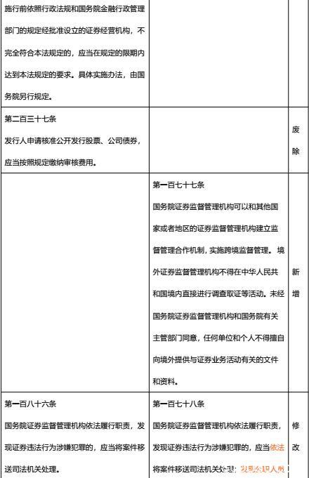 最全梳理！《证券法》修订对照 一起看看有哪些新变化