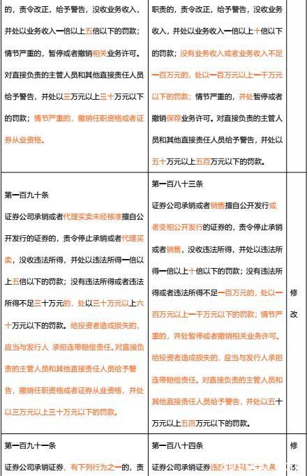 最全梳理！《证券法》修订对照 一起看看有哪些新变化