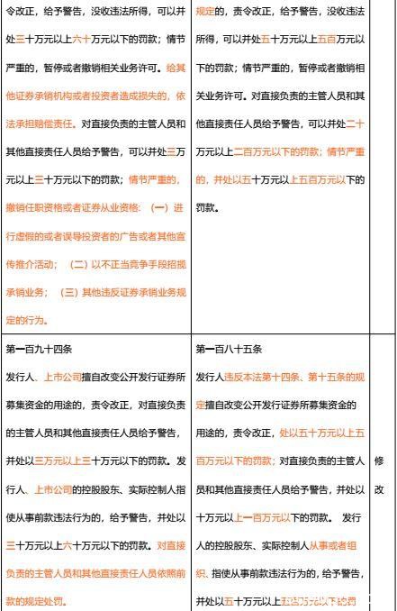最全梳理！《证券法》修订对照 一起看看有哪些新变化