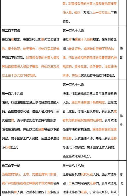 最全梳理！《证券法》修订对照 一起看看有哪些新变化