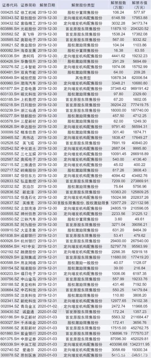 本周操盘攻略：A股解禁大幅下降 结构性行情或延续