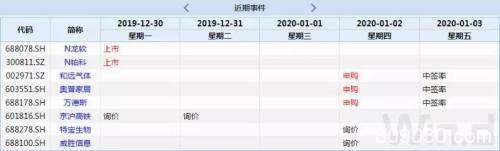 本周操盘攻略：A股解禁大幅下降 结构性行情或延续