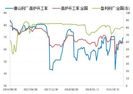 螺纹鸡肋的行情什么时候结束？