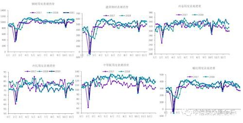 2020年钢铁的新增供给真的那么多吗？