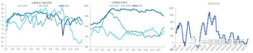 2020年钢铁的新增供给真的那么多吗？