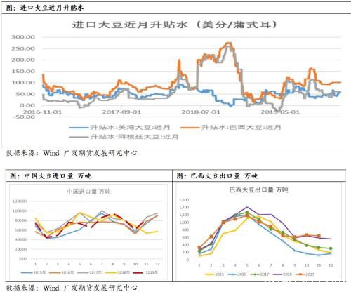 看涨油粕比、油脂供应收紧