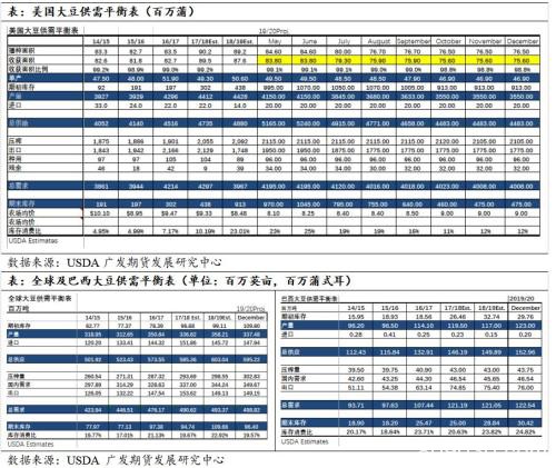 看涨油粕比、油脂供应收紧