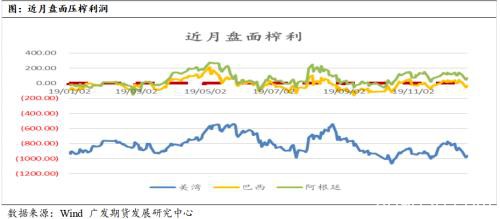 看涨油粕比、油脂供应收紧