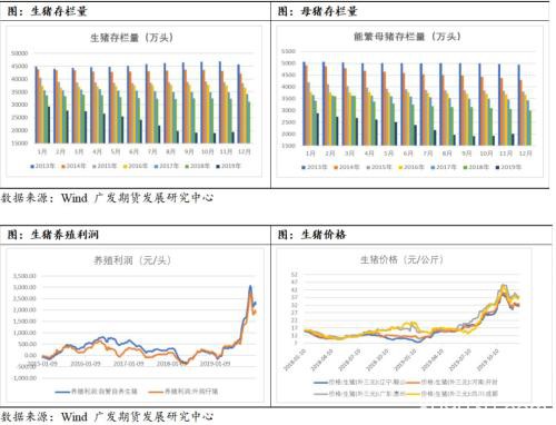 看涨油粕比、油脂供应收紧