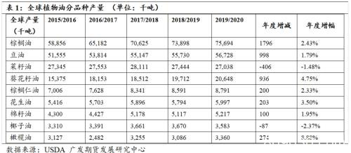 看涨油粕比、油脂供应收紧