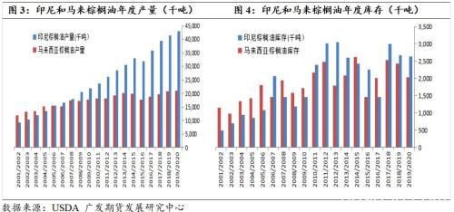 看涨油粕比、油脂供应收紧