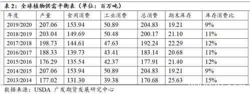 看涨油粕比、油脂供应收紧