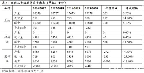 看涨油粕比、油脂供应收紧