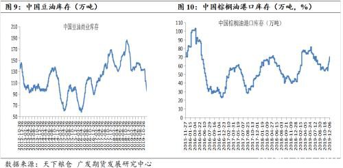 看涨油粕比、油脂供应收紧