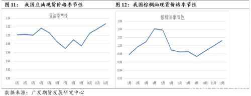 看涨油粕比、油脂供应收紧