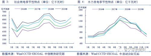 煤价低位反弹 宽松下的结构性矛盾