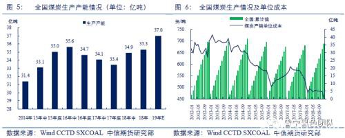 煤价低位反弹 宽松下的结构性矛盾