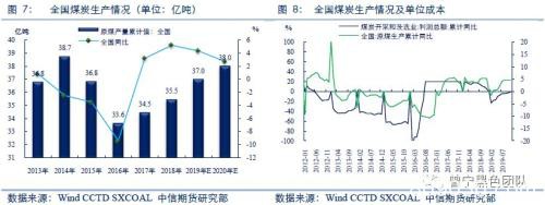 煤价低位反弹 宽松下的结构性矛盾