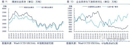 煤价低位反弹 宽松下的结构性矛盾