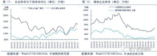 煤价低位反弹 宽松下的结构性矛盾