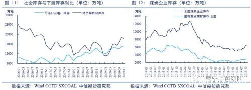 煤价低位反弹 宽松下的结构性矛盾