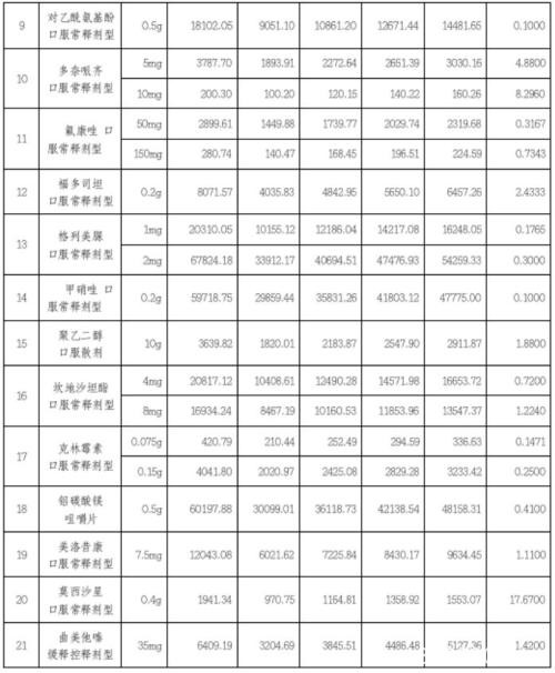 医药股又大跌：开盘不到10分钟 就蒸发300多亿