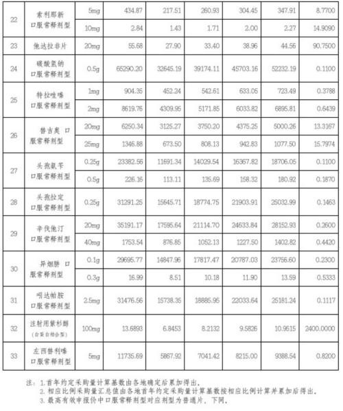 医药股又大跌：开盘不到10分钟 就蒸发300多亿