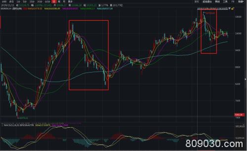 医药股又大跌：开盘不到10分钟 就蒸发300多亿