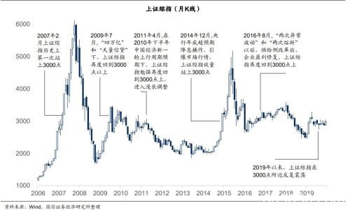 沪指大逆转！1月解禁高峰砸出黄金坑？谁能引领春季行情？