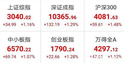 太意外！"牛市旗手"全面暴动:狂涨1500亿、中信涨停！外资扫货