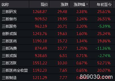 太意外！"牛市旗手"全面暴动:狂涨1500亿、中信涨停！外资扫货