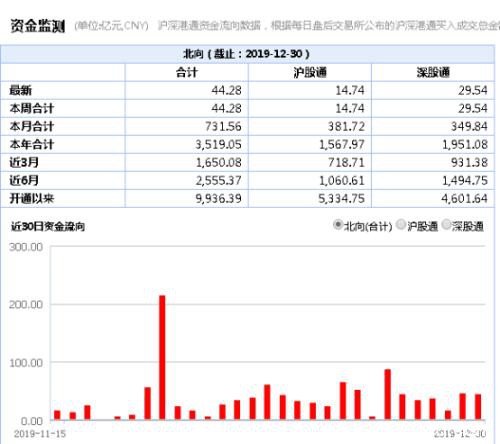 太意外！"牛市旗手"全面暴动:狂涨1500亿、中信涨停！外资扫货