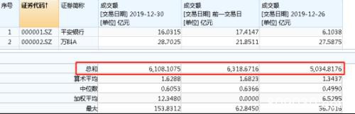 太意外！"牛市旗手"全面暴动:狂涨1500亿、中信涨停！外资扫货