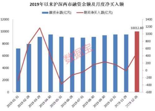 太意外！"牛市旗手"全面暴动:狂涨1500亿、中信涨停！外资扫货