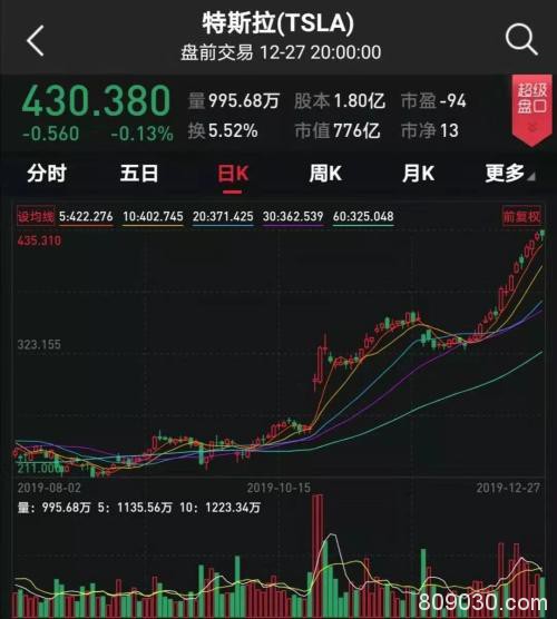 超预期！国产特斯拉今日交付，补贴+降价，A股小伙伴走起！