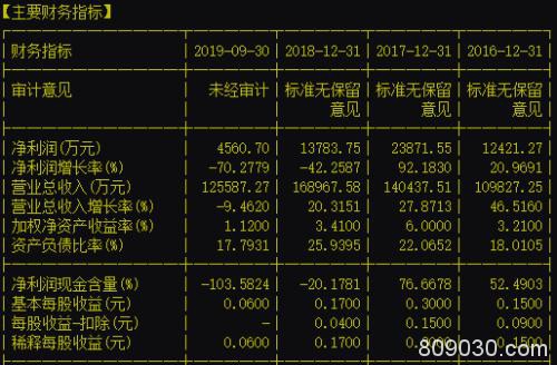 深夜无眠！一晚三颗惊天大雷，7亿黑天鹅余音未了，这2只股票又爆111亿大雷，年报爆雷季提前上演？