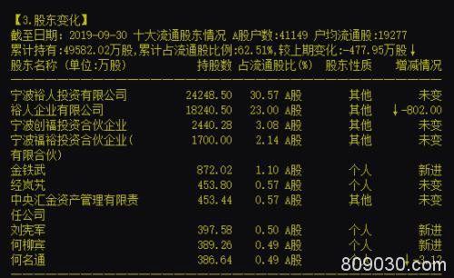 深夜无眠！一晚三颗惊天大雷，7亿黑天鹅余音未了，这2只股票又爆111亿大雷，年报爆雷季提前上演？