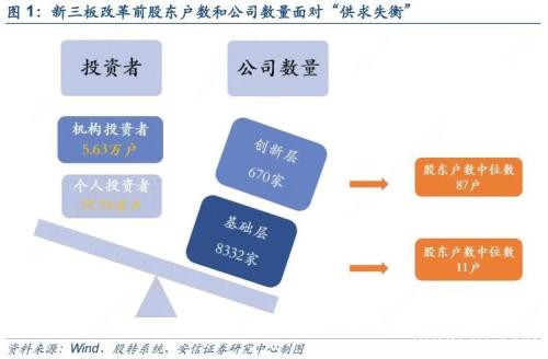 全面备战！新三板深改第一阶段业务上线，可开通交易权限，已有券商调整业务架构