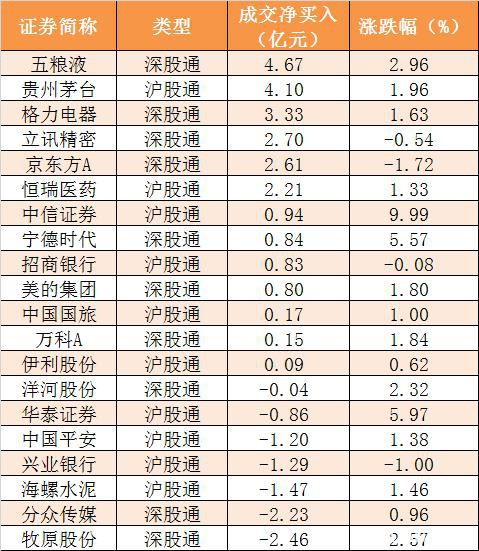 主力资金净流出近60亿元 龙虎榜机构抢筹9股